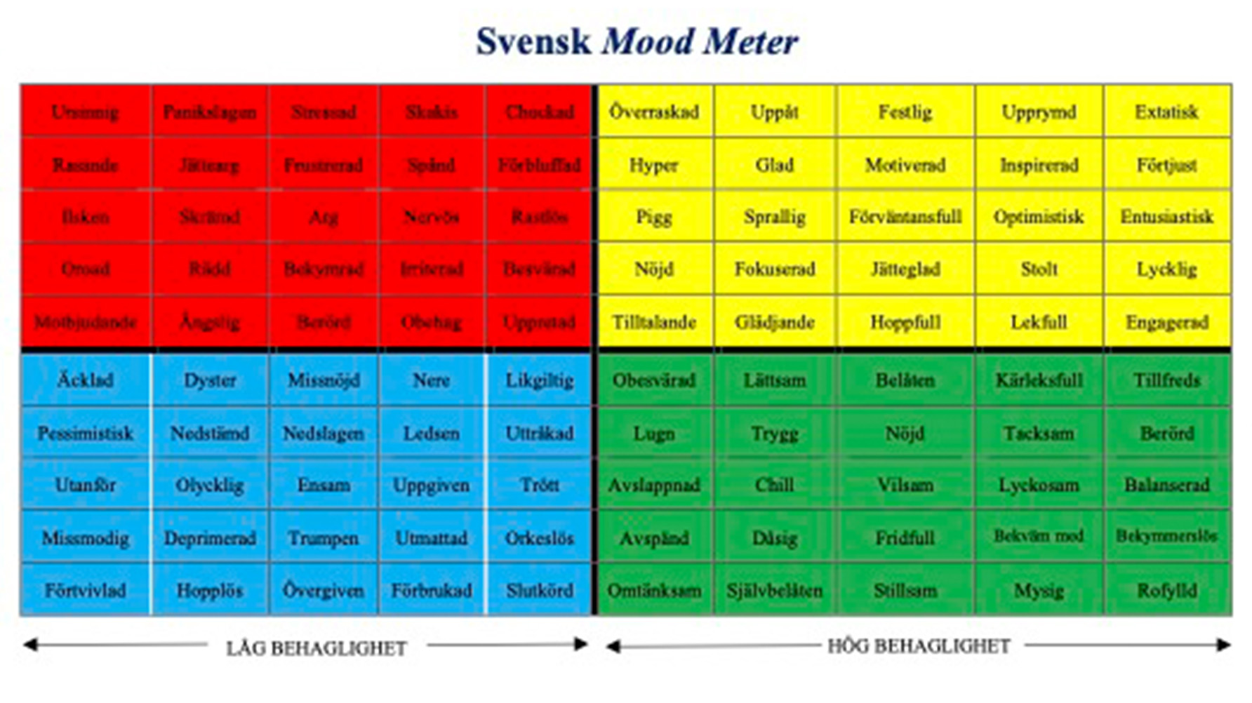 Svensk mood meter